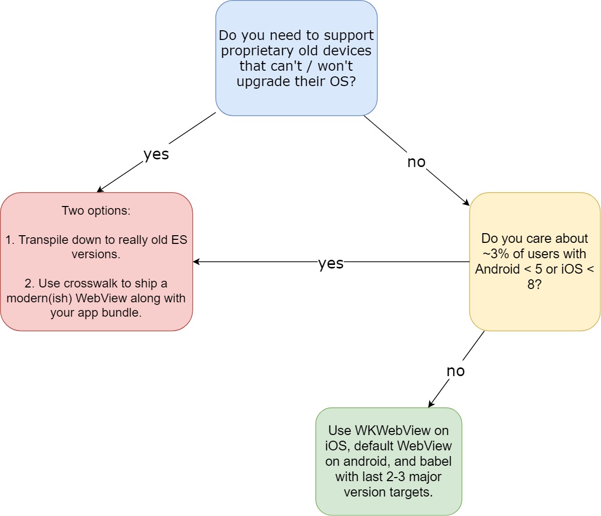 decision-tree