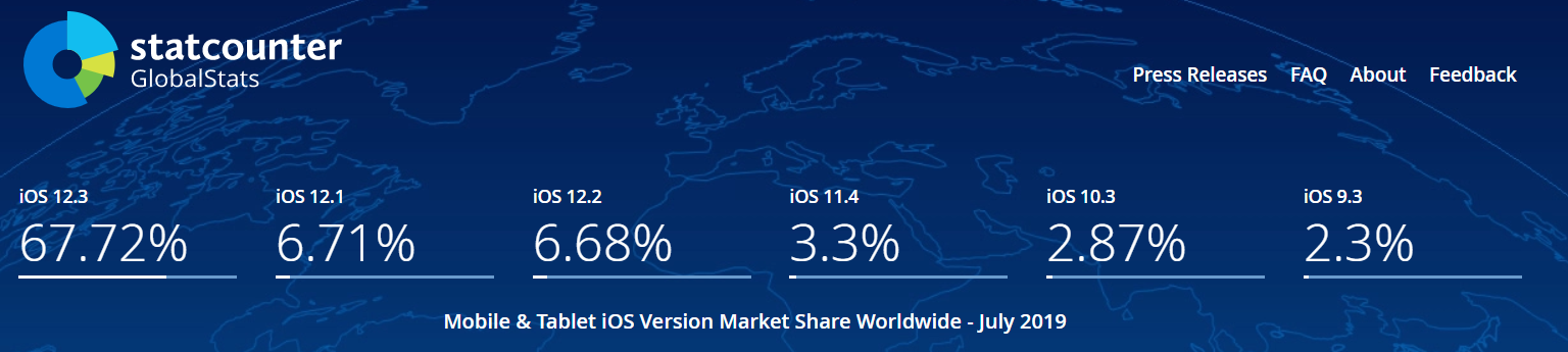 ios-versions